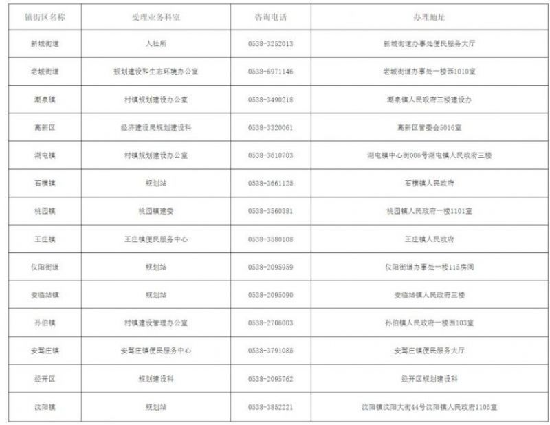 2025年度肥城市新就業(yè)無房職工階段性住房租賃補(bǔ)貼申領(lǐng)公告