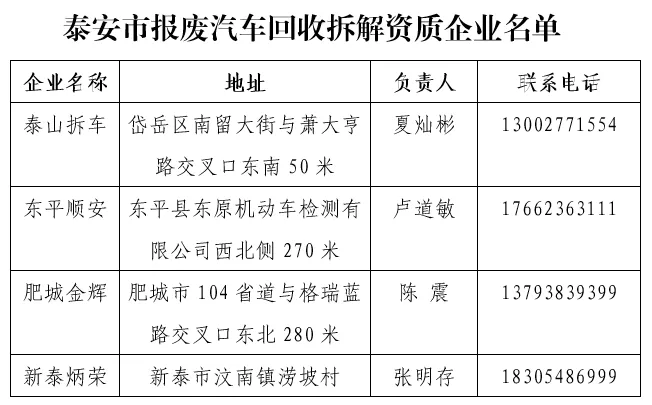 2024泰安肥城市國三及以下非營運(yùn)柴油貨車鼓勵淘汰政策
