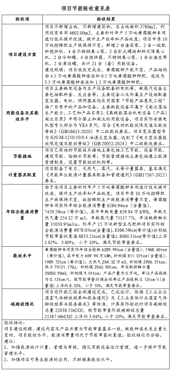 山東農(nóng)大肥業(yè)科技股份有限公司年產(chǎn)15萬噸新型生態(tài)肥料技改項(xiàng)目節(jié)能驗(yàn)收公開文件