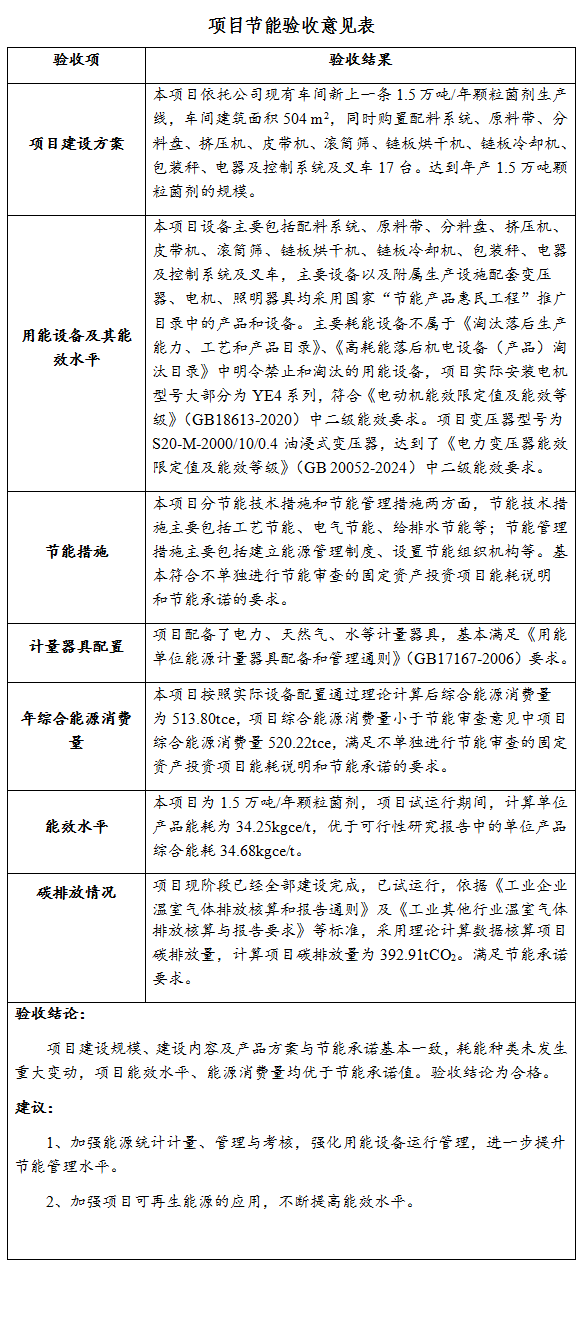 山東農大肥業(yè)科技股份有限公司1.5萬噸/年顆粒菌劑生產項目節(jié)能驗收公開文件