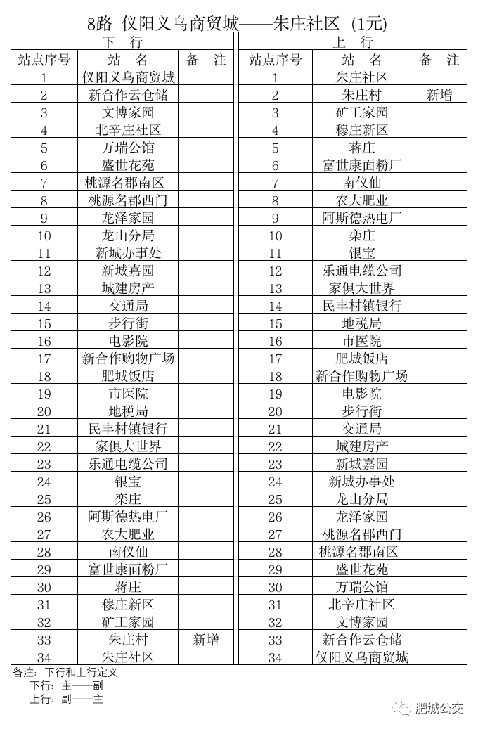 640.png 肥城8路公交車--肥城8路公交線路(儀陽義烏商貿(mào)城--朱莊社區(qū))